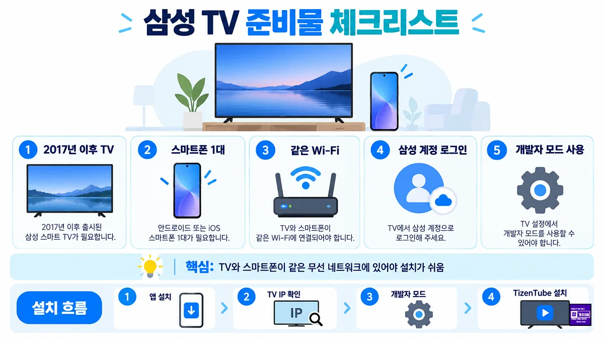 삼성 TV 타이젠튜브 설치 준비물 스마트폰 와이파이 삼성 계정 개발자 모드