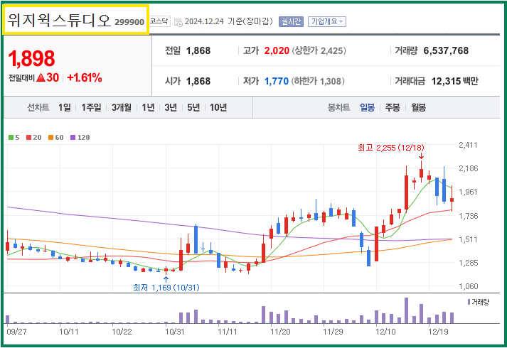 오징어게임 시즌 2 관련주 총 정리: 투자 전략과 전망(스튜디오드래곤.덱스터.CJ ENM 외)