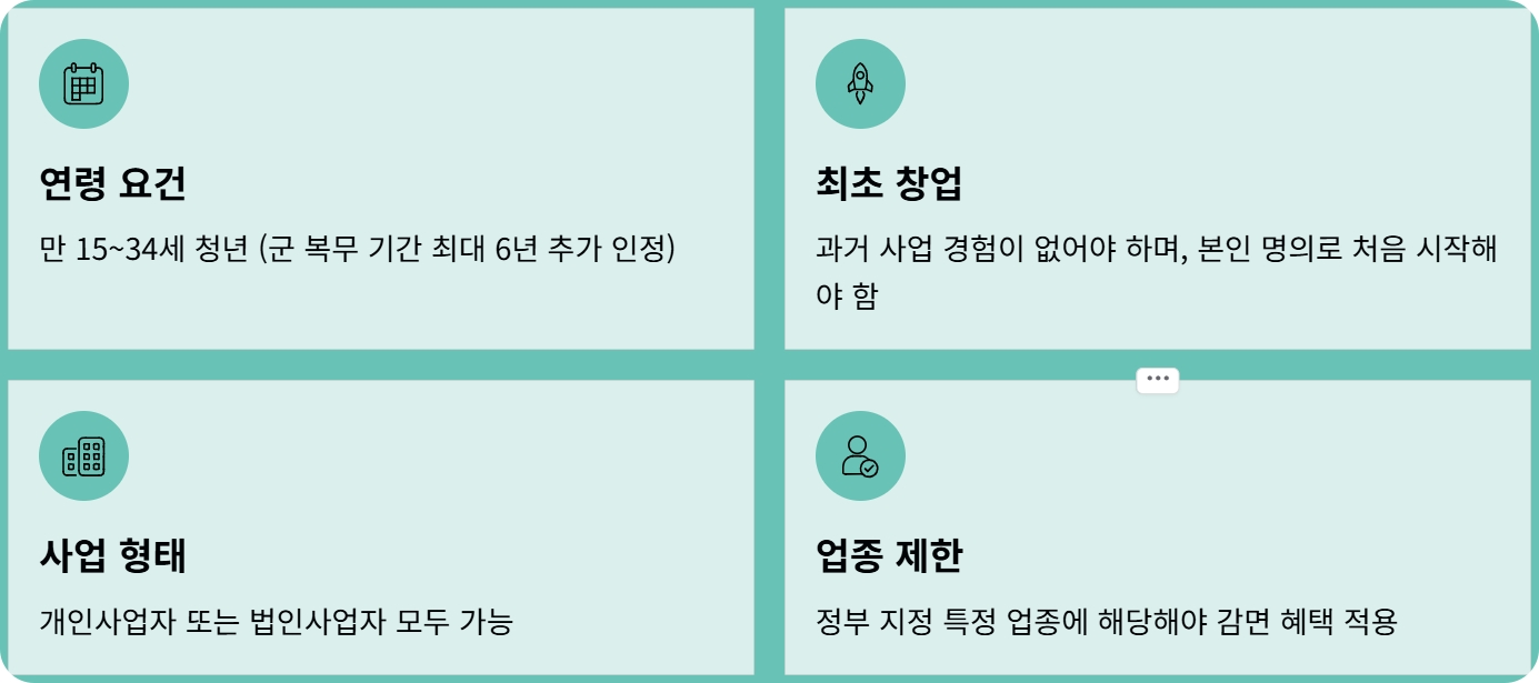 청년 사업자 세금감면신청 혜택