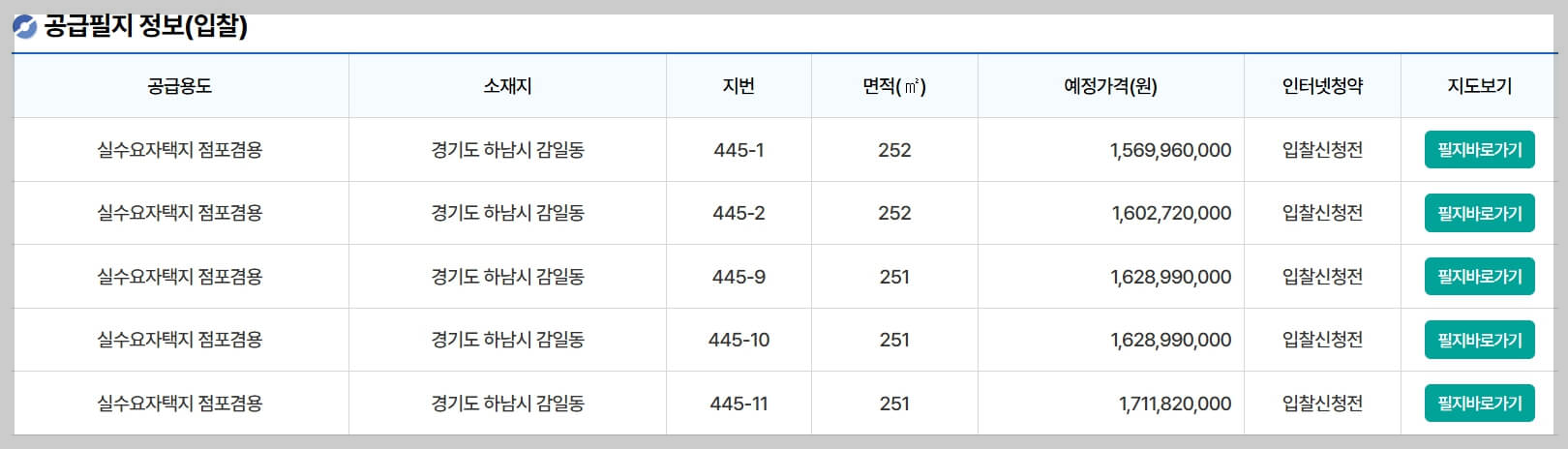 하남감일지구 단독주택(점포겸용)용지 신청방법