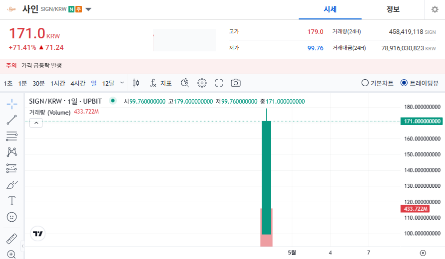 사인코인 실시간 가격