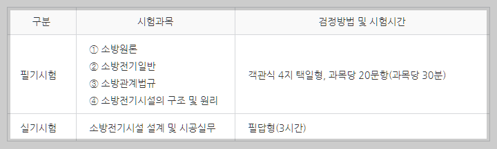 소방설비기사 시험과목 설명하는 사진