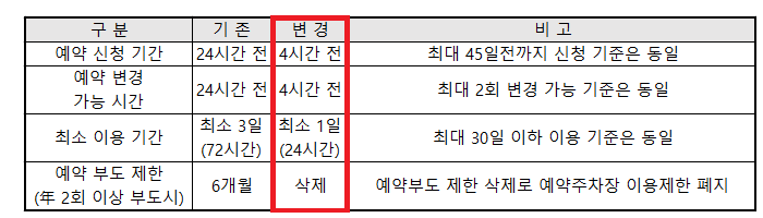주차 예약
