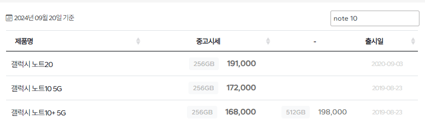 Note 10 중고 시세