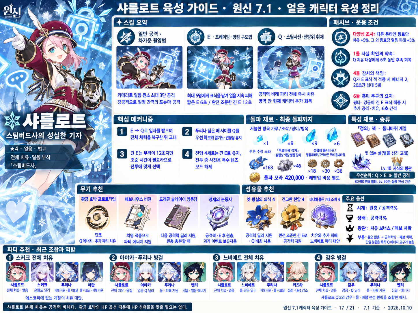 7.1버전 샤를로트 육성
