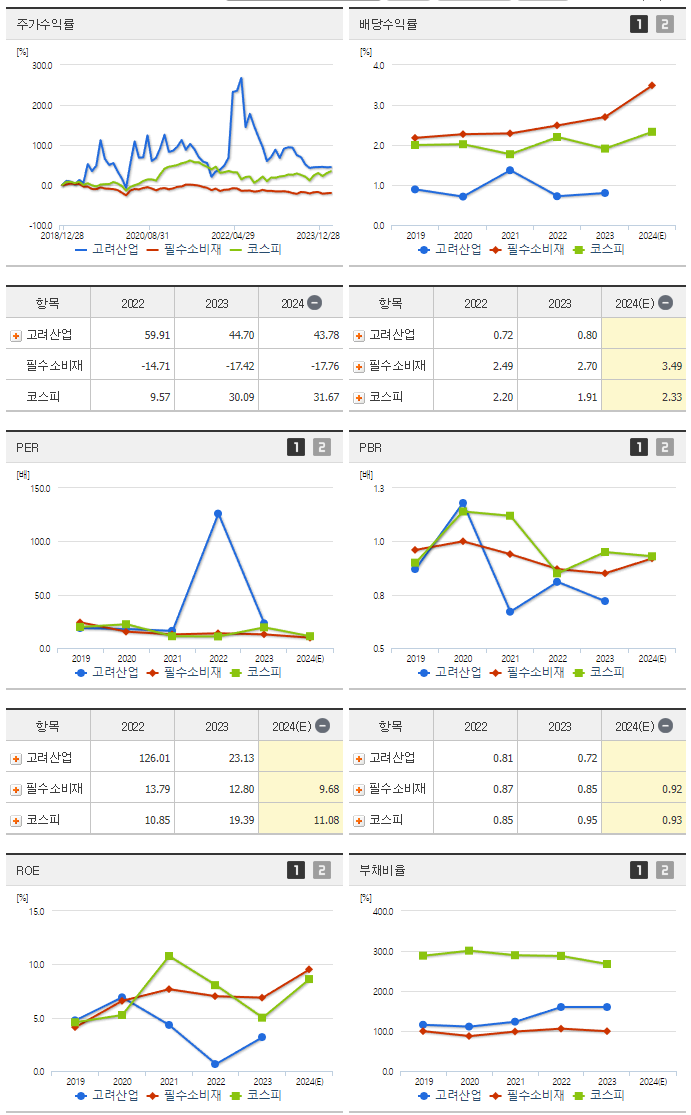 고려산업_섹터분석