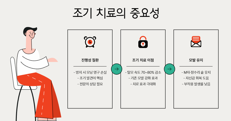 조기 치료의 이점