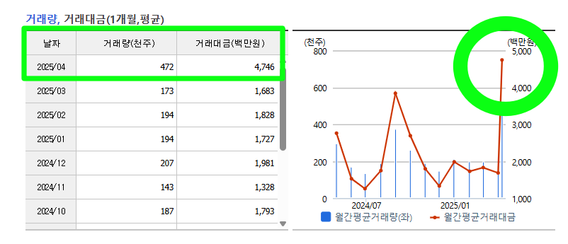 엔화 미국채 ETF 투자하기 – ACE 미국30년국채엔화노출액티브(H)