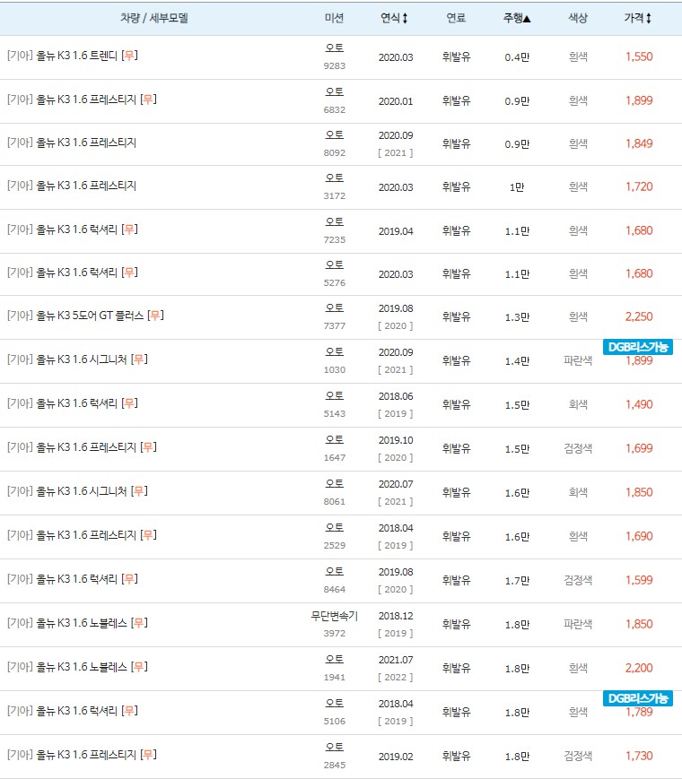 올뉴 K3 중고차 키로수 낮은순