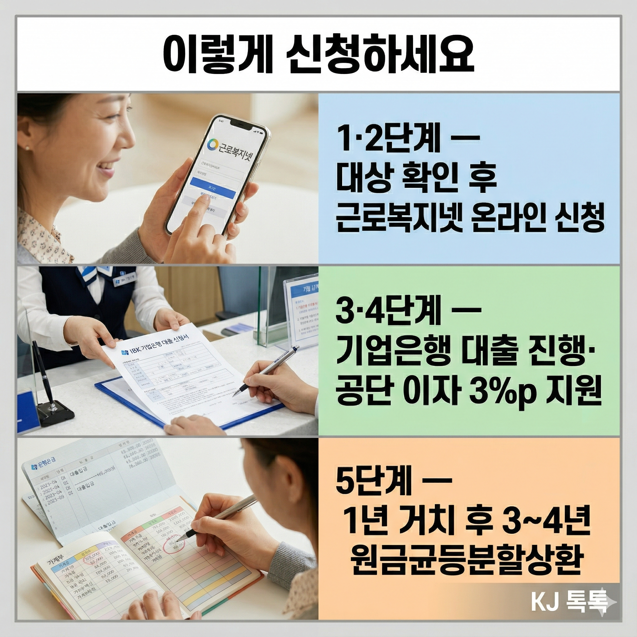 2026년 생활안정자금 이차보전 완벽 정리 — 신청 대상·지원 항목·신청 방법