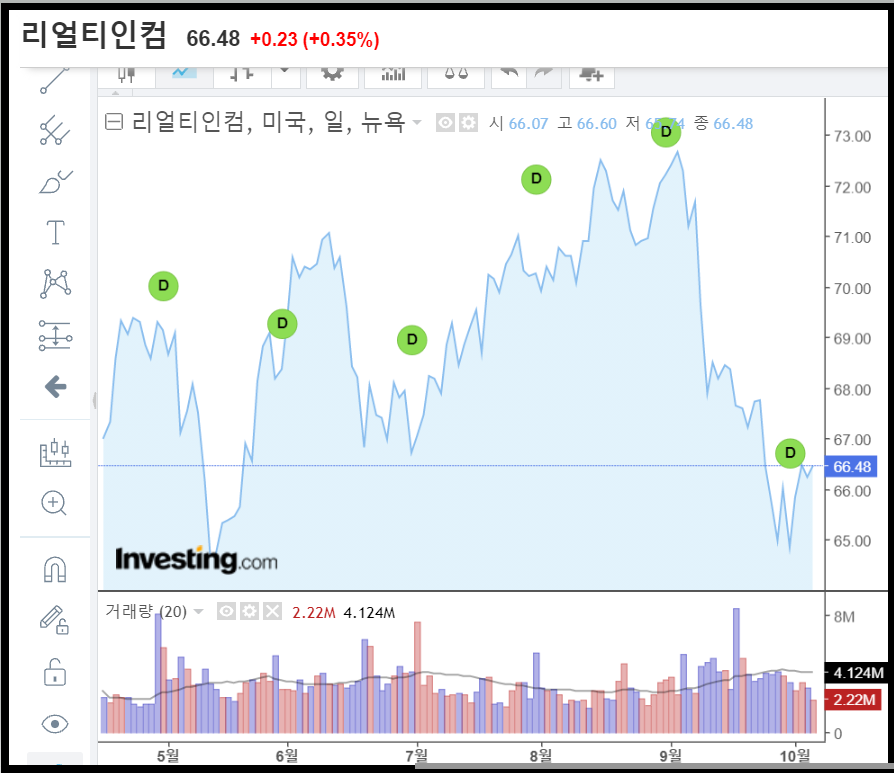 리얼티인컴-6개월-주가