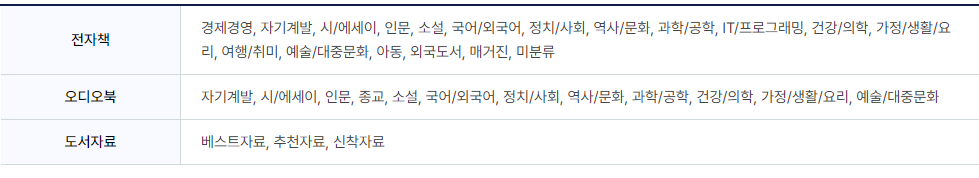 소상공인 지식배움터 전자도서관에서 무료로 제공하는 도서 카테고리
