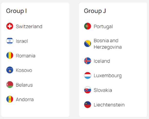 UEFA 유로 2024 예선 그룹I, 그룹J 조편성