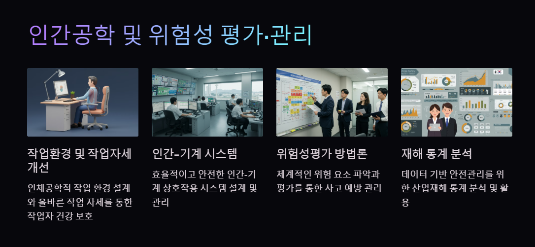 인간공학 및 위험성 평가 관리