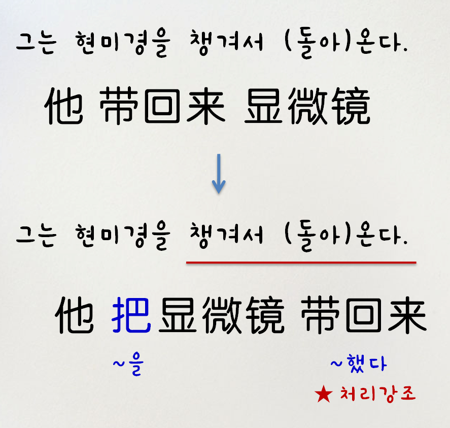 예문