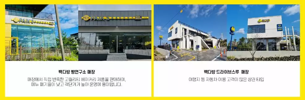출점모델