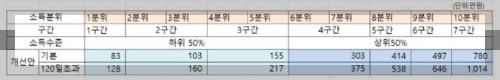 요양원 본인부담금 및 요양병원 본인부담금 (총정리) 2024