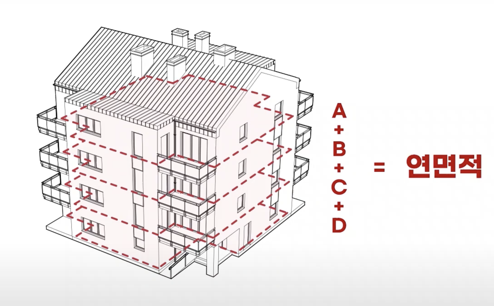 각 층별 바닥면적의 합인 연면적