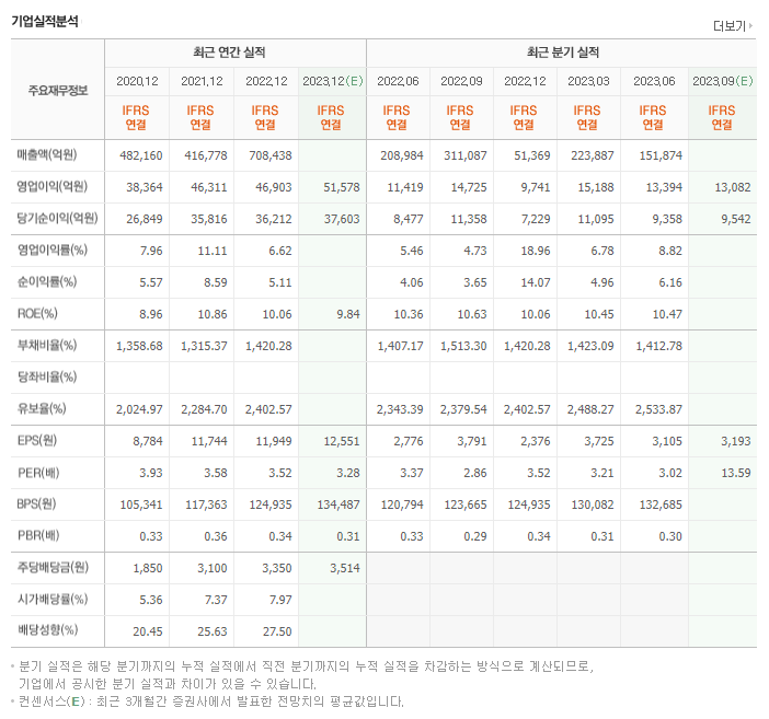 하나금융지주_실적자료