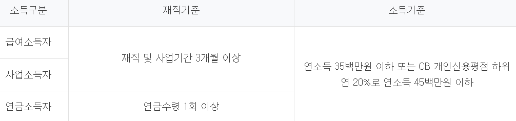하나은행 햇살론15
