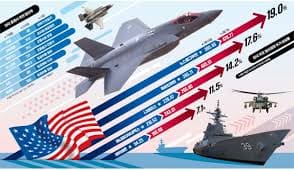 트럼프 미국 관련주