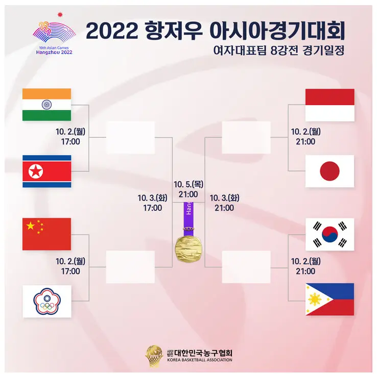 항저우-아시안게임-여자농구-8강-대진표-일정