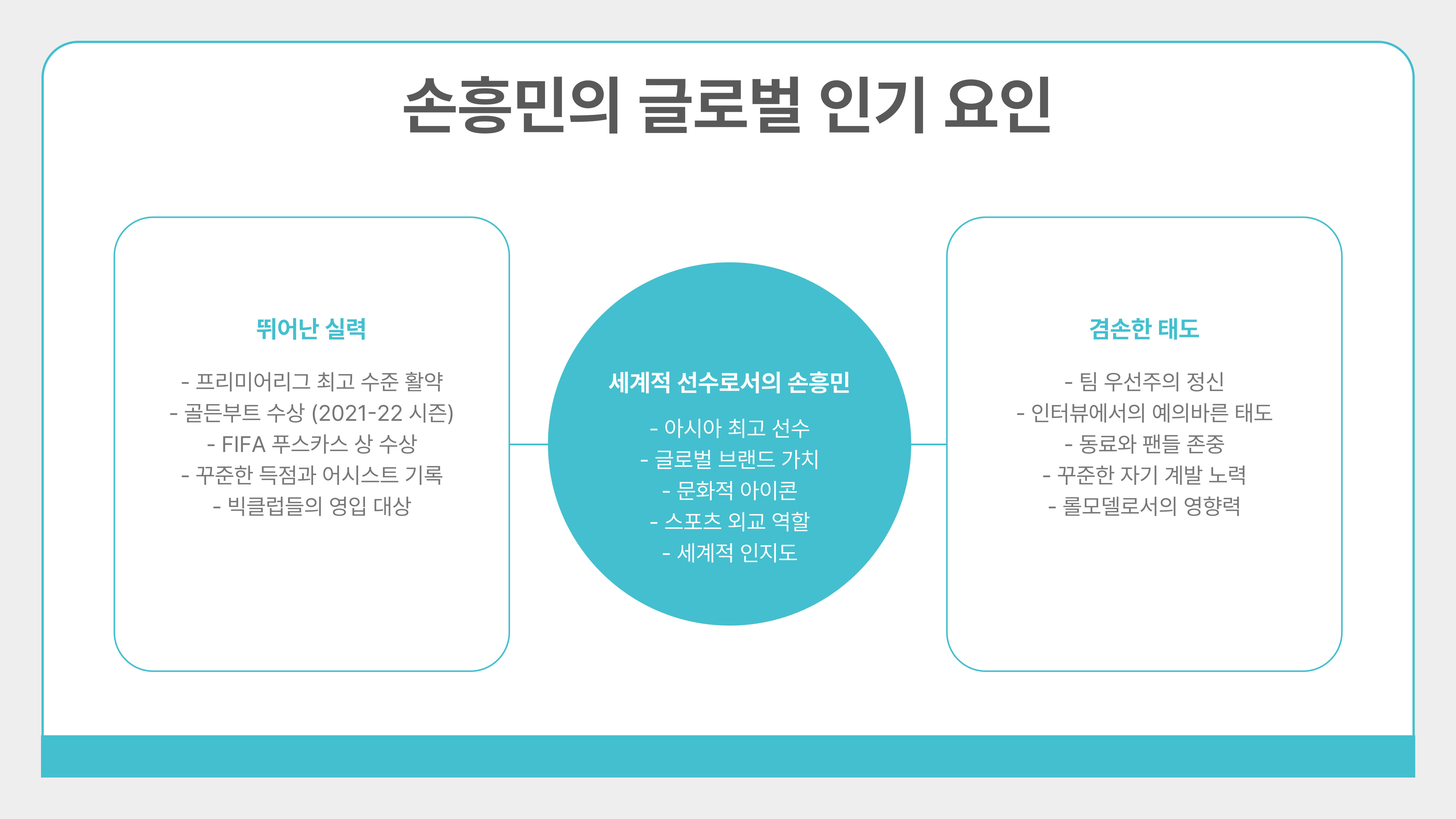 손흥민 팬덤 문화와 글로벌 인기 분석