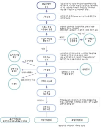 65세이상 실업급여 조건에 대한 정부 지원제도_17