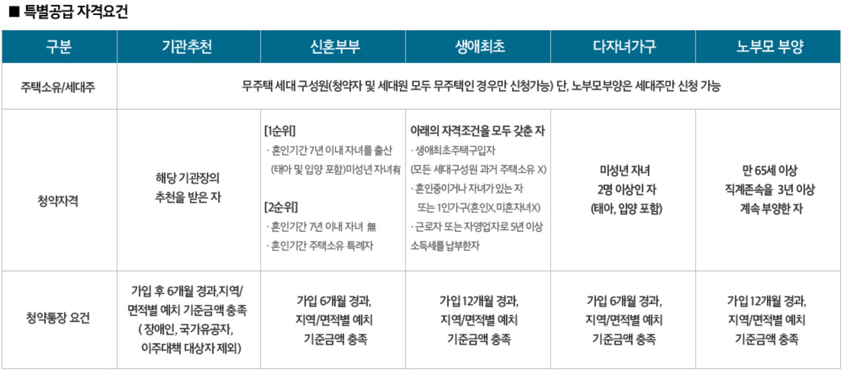 검단아테라자이 분양가, 모델하우스, 모집공고, 평면도, 홈페이지