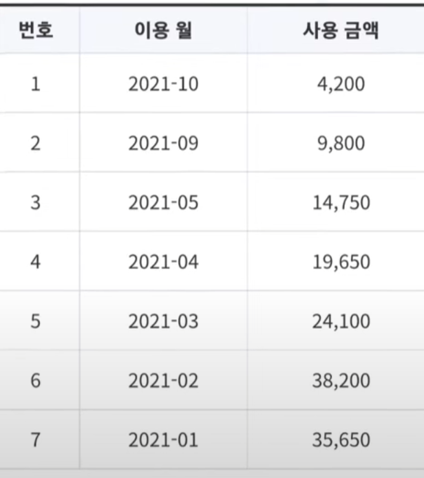경기도 청소년 교통비 지원
