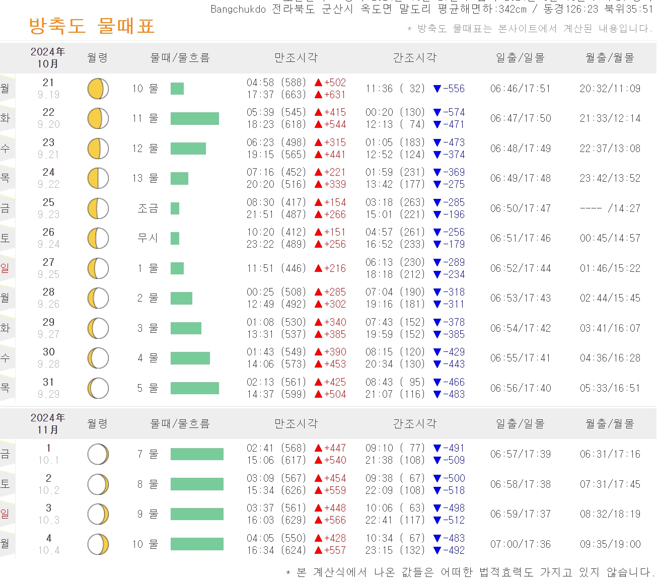 군산항 방축도 배시간표, 운임, 예약, 물때표까지 한번에 정리!!