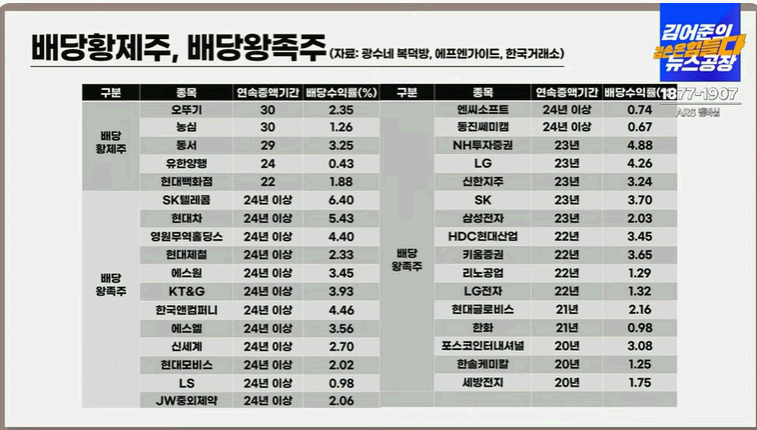 주식 초보자를 위한 주식아가방 6강 - 안정적인 수익 위한 배당투자 완전 정복