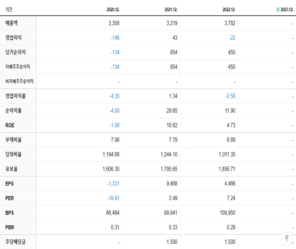 신도리코 재무제표
