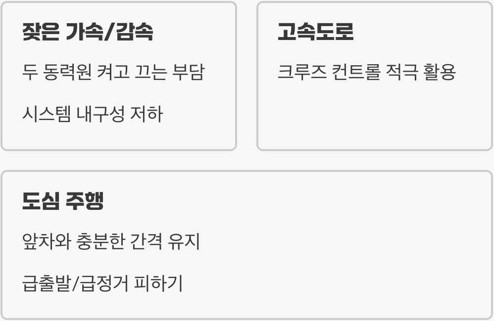 연비의 지름길, 일정한 속도 유지