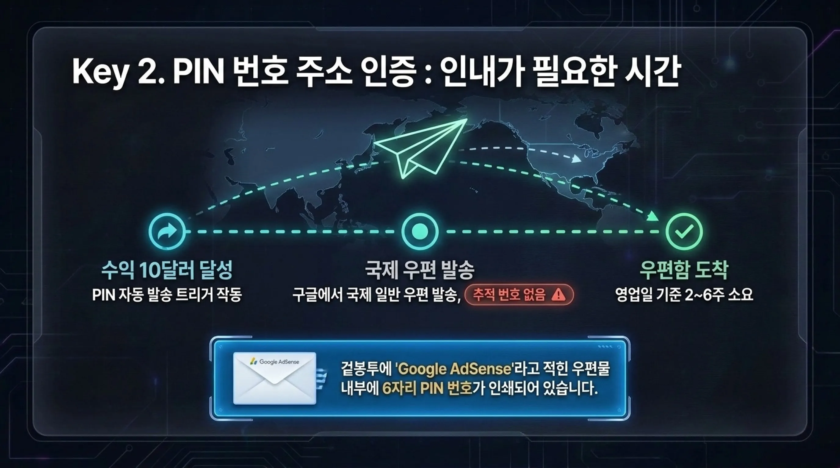 티스토리 구글 애드센스 수익 지급 절차 PIN 번호 인증