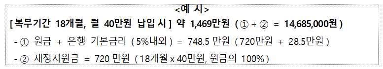 장병내일준비금 재정지원금 인상