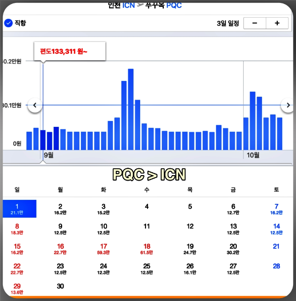 푸꾸옥 9월 항공권 가격