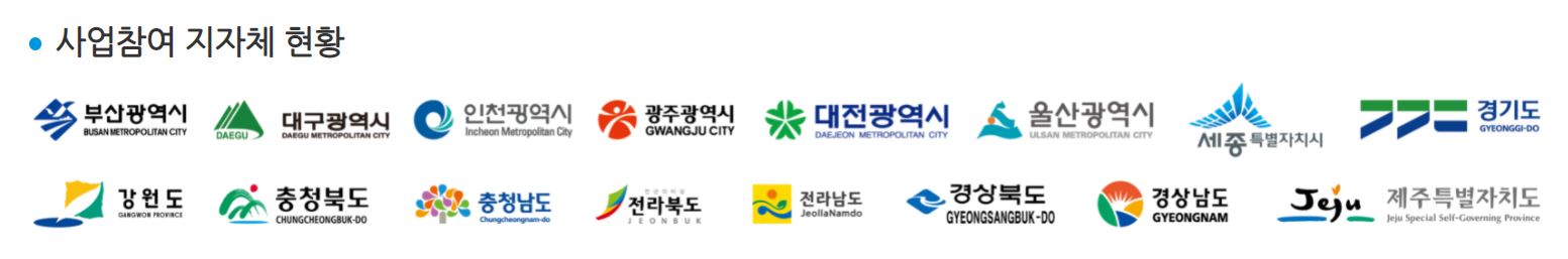 청년동행바우처