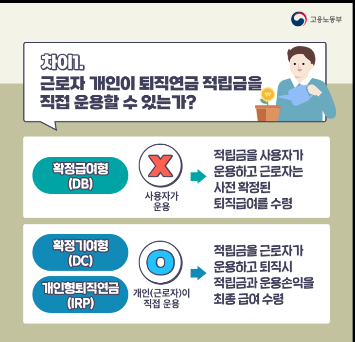 퇴직연금과 IRP 비교