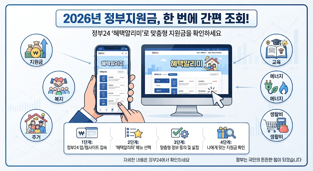 2026 정부지원금 한 번에 조회하는 방법 정부24 혜택알리미
