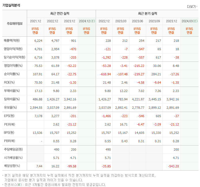 바이오노트_실적