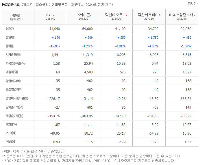 야스_동종업비교자료