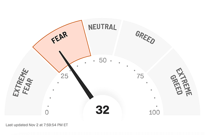 공포탐욕지수 그래픽 이미지 캡쳐본