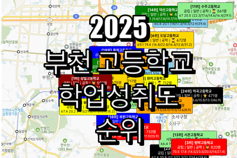 부천고등학교 순위