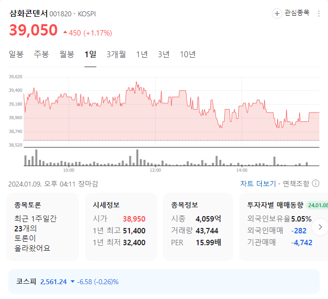 삼화콘덴서 주가