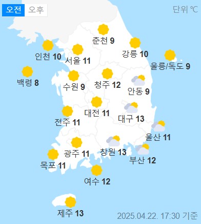 weather
