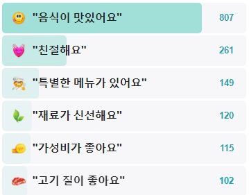 나리의집-후기
