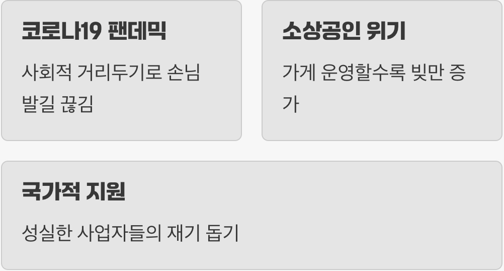 왜 '새출발기금'이 필요했을까?