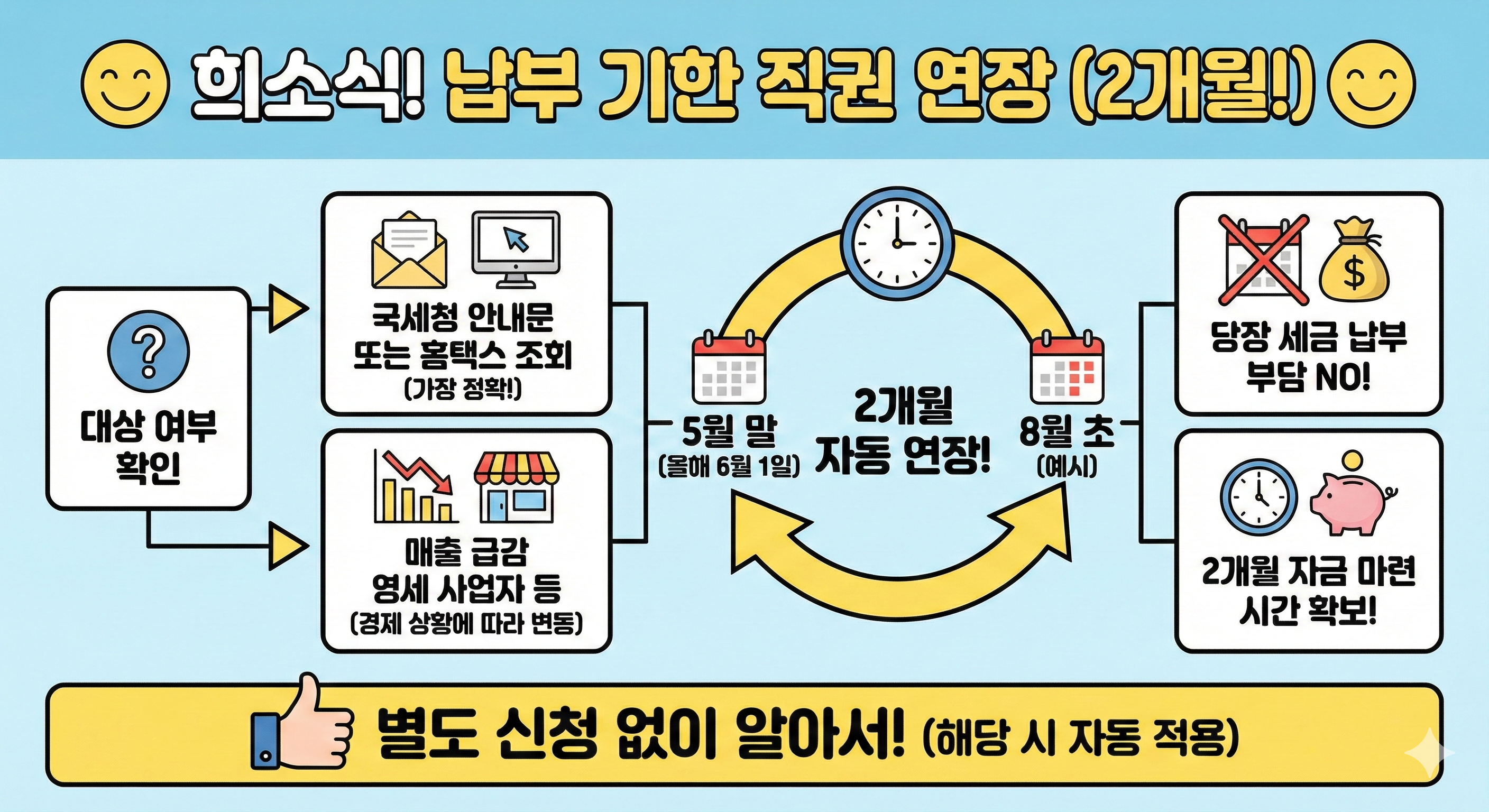 납부기한직권연장