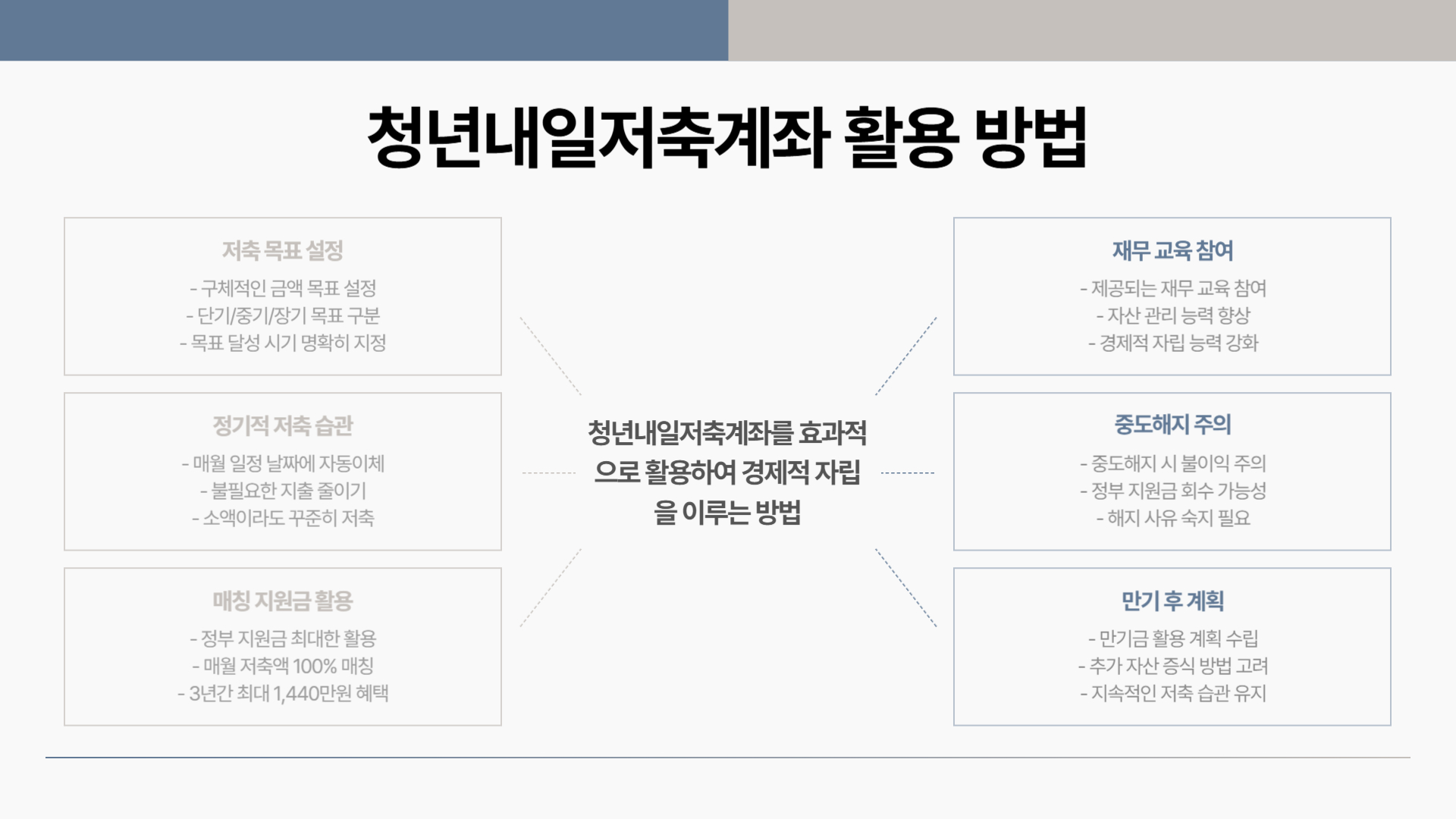 청년내일저축계좌 신청 절차 단계별 가이드